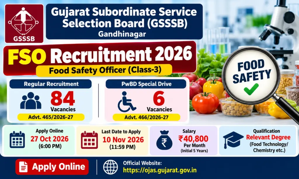 GSSSB Food Safety Officer Recruitment 2026: Apply Online for 90 FSO Posts 1 GSSSB Food Safety Officer Recruitment 2026: Apply Online for 90 FSO Posts