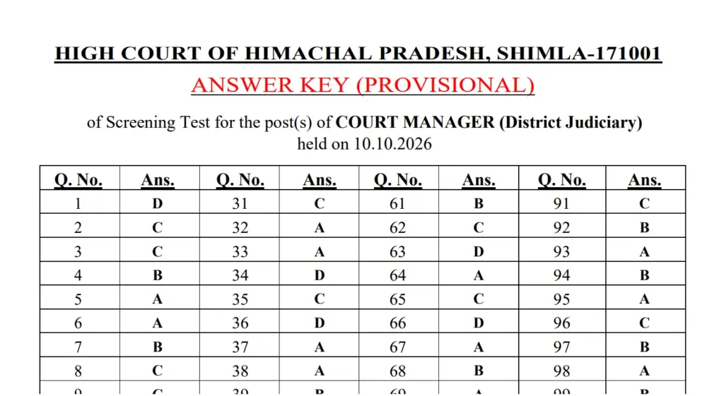 HP High Court Answer Key 2026 Out, Download Final Response Sheet PDF 1 HP High Court Answer Key 2026 Out, Download Final Response Sheet PDF
