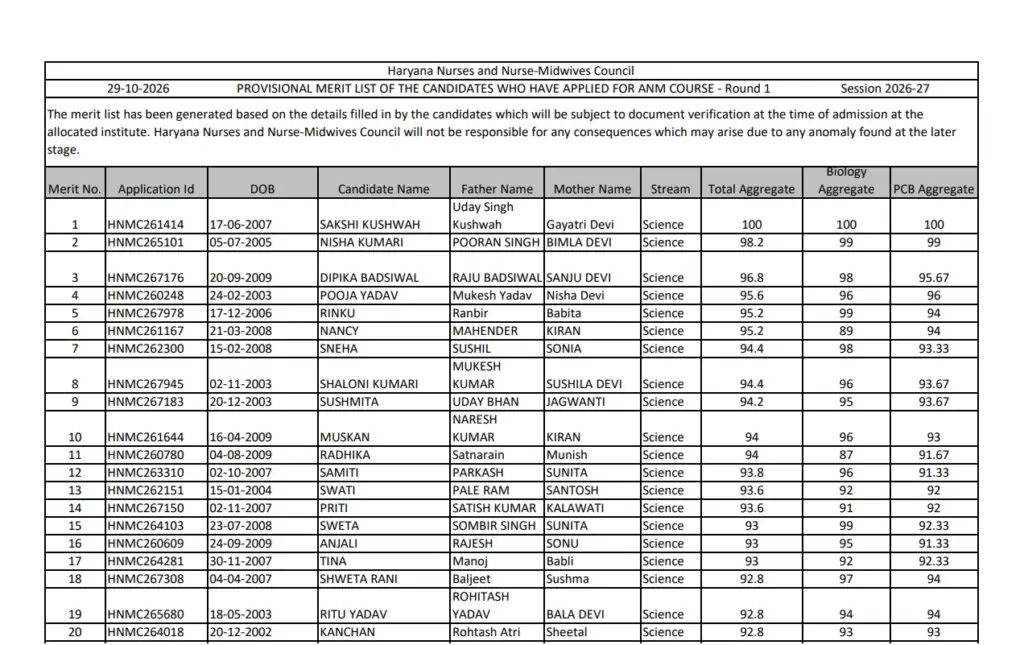 Haryana ANM GNM MPHW Merit List 2026 Out @nursing.online-counselling.co.in, Download PDF 1 Haryana ANM GNM MPHW Merit List 2026 Out @nursing.online-counselling.co.in, Download PDF