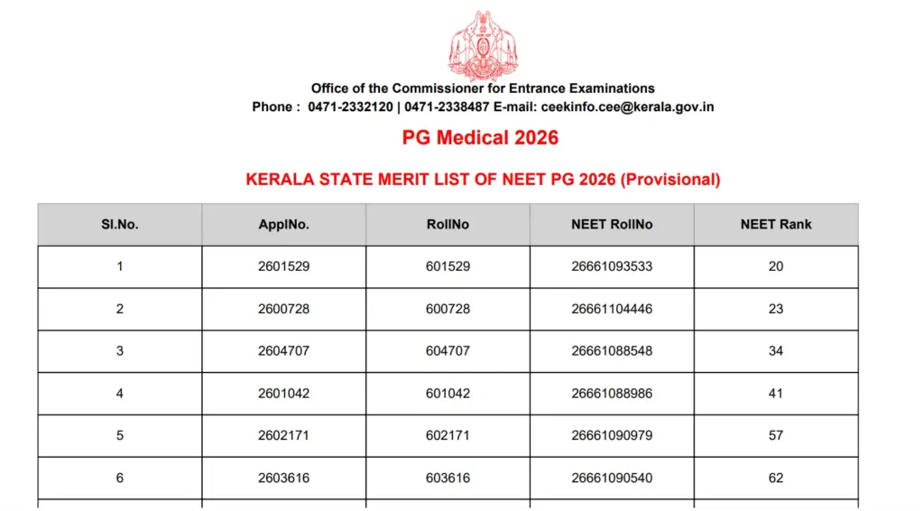 Kerala NEET PG 2026 Provisional Merit List Released at cee.kerala.gov.in – Check Your Rank & Raise Objections Before October 29 1 Kerala NEET PG 2026 Provisional Merit List Released at cee.kerala.gov.in – Check Your Rank & Raise Objections Before October 29