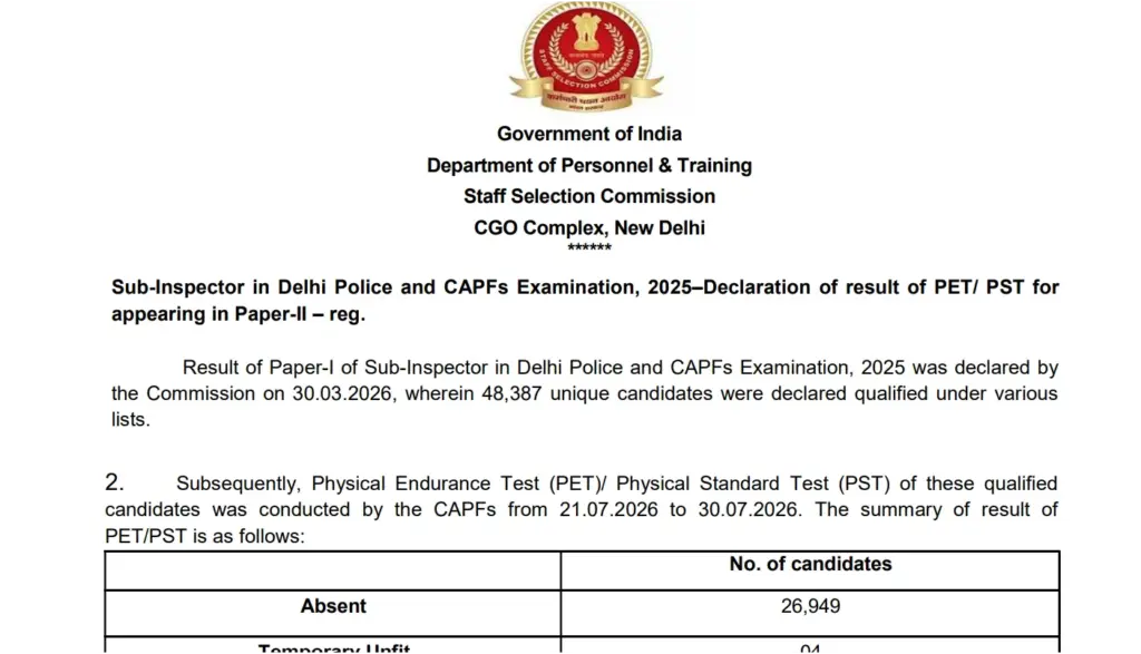 SSC CPO PET/PST Result 2026 Out @ssc.gov.in, Check Paper-II Qualified Candidates List PDF 1 SSC CPO 2025 PETPST Result 2026 Out @ssc.gov.in, Check Paper-II Qualified Candidates List PDF