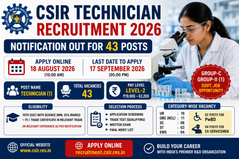 CSIR Technician Recruitment 2026: 43 Posts, Apply Online Start, Check Eligibility, Fee and Selection Process 3 CSIR Technician Recruitment 2026