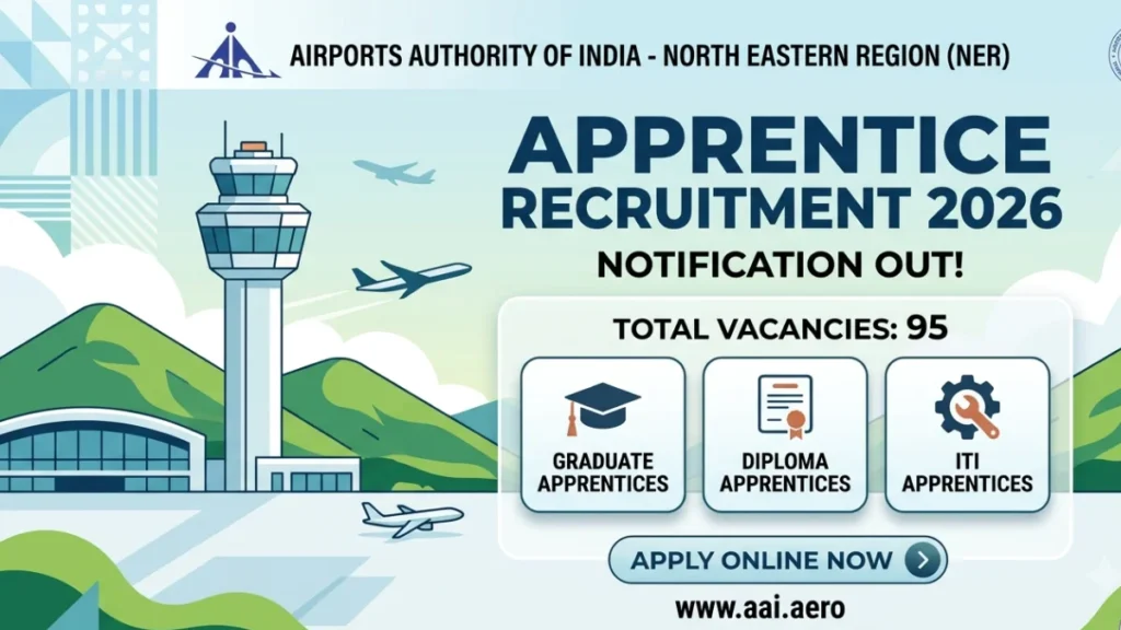 AAI NER Apprentice Recruitment 2026 for 95 Graduate, Diploma & ITI Apprentices, Notice Out at aai.aero 1 AAI NER Apprentice Recruitment 2026 for 95 Graduate, Diploma & ITI Apprentices, Notice Out at aai.aero