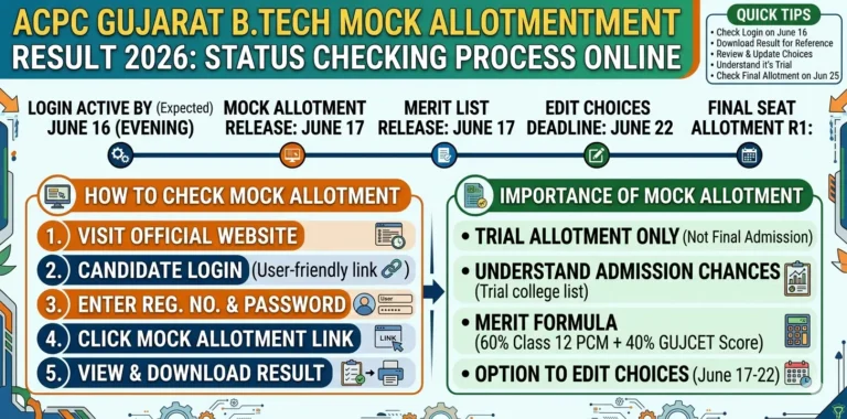 ACPC Gujarat B.Tech Mock Allotment Result 2026: Status Checking Process Online 10 ACPC Gujarat B.Tech Mock Allotment Result 2026