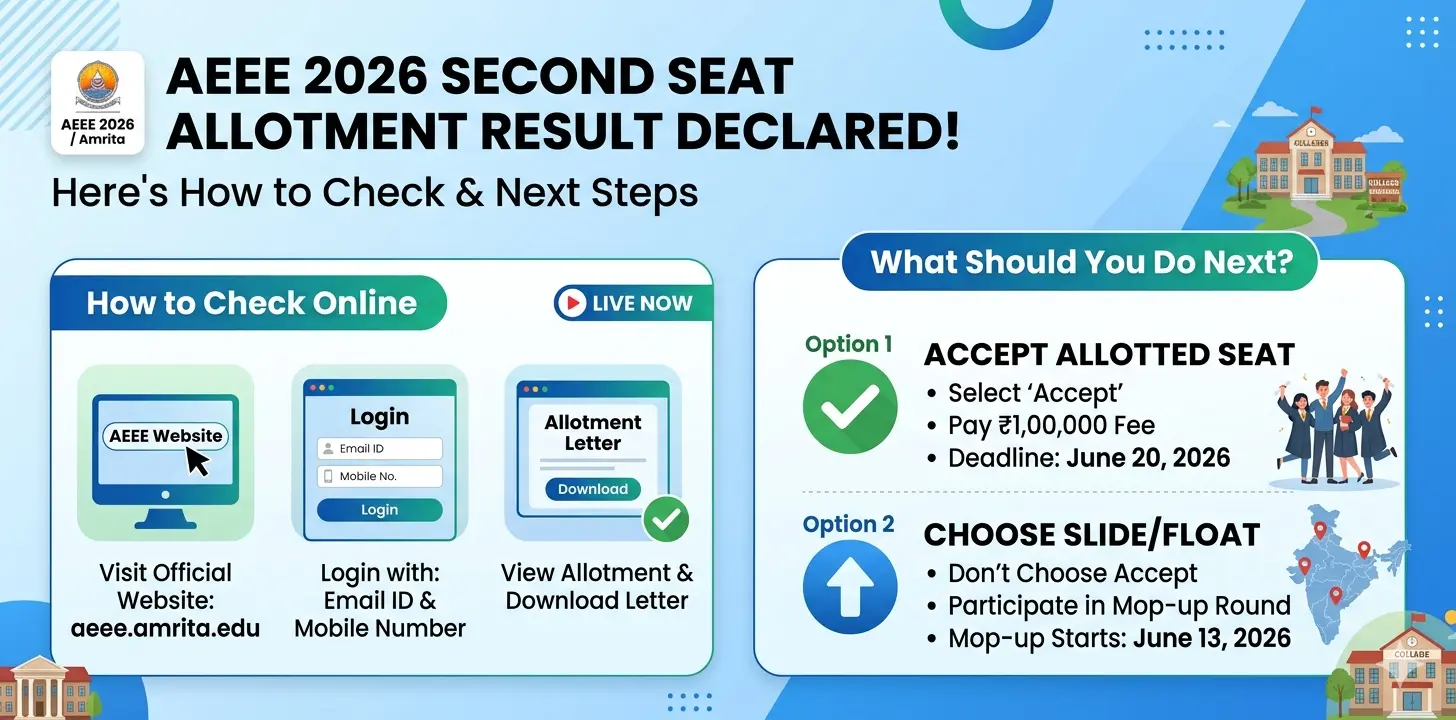AEEE Second Seat Allotment Result 2026 Declared: Here's How to Check it Online 1 AEEE Second Seat Allotment Result 2026