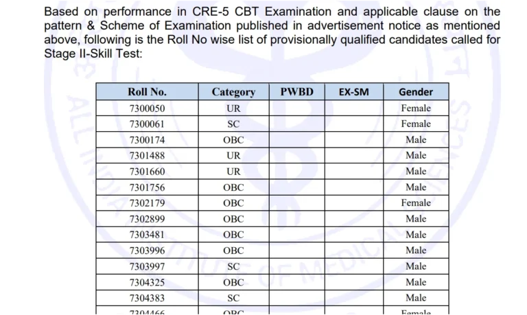 AIIMS CRE-5 Result 2026 Out @aiimsexams.ac.in, Download Group Code Wise Merit List PDF 16 AIIMS CRE-5 Result 2026 Out @aiimsexams.ac.in, Download Group Code Wise Merit List PDF