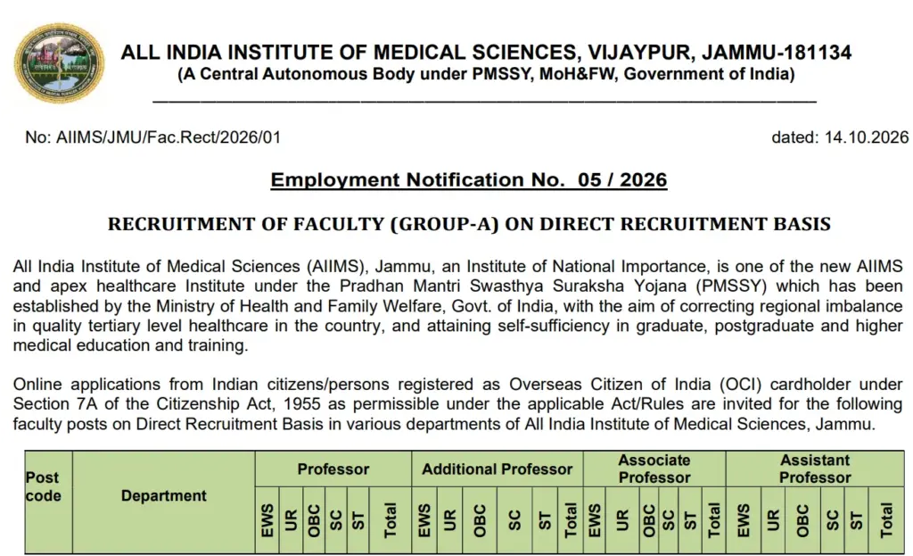 AIIMS Jammu Faculty Recruitment 2026: Apply Online for 76 Group A Professor & Assistant Professor Posts 1 AIIMS Jammu Faculty Recruitment 2026 Apply Online for 76 Group A Professor & Assistant Professor Posts