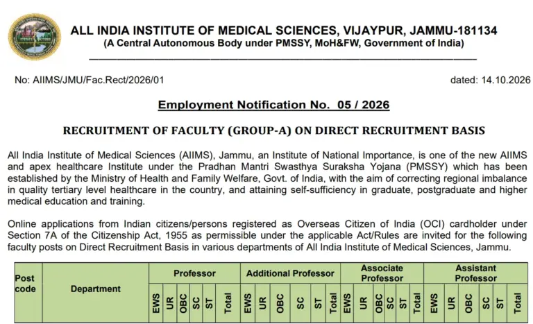 AIIMS Jammu Faculty Recruitment 2026: Apply Online for 76 Group A Professor & Assistant Professor Posts 11 AIIMS Jammu Faculty Recruitment 2026 Apply Online for 76 Group A Professor & Assistant Professor Posts