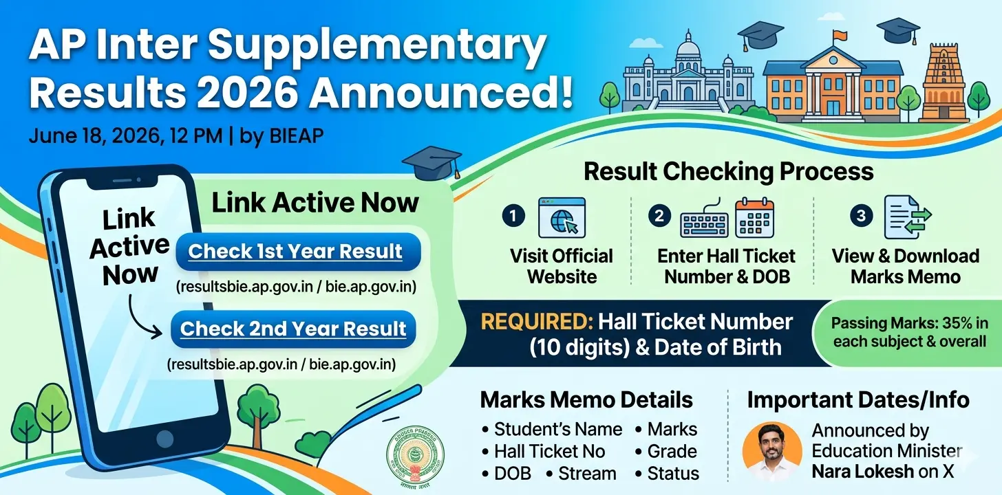 AP Inter Supplementary Results 2026 Announced: Result Checking Process, Link Active Now 1 AP Inter Supplementary Results 2026