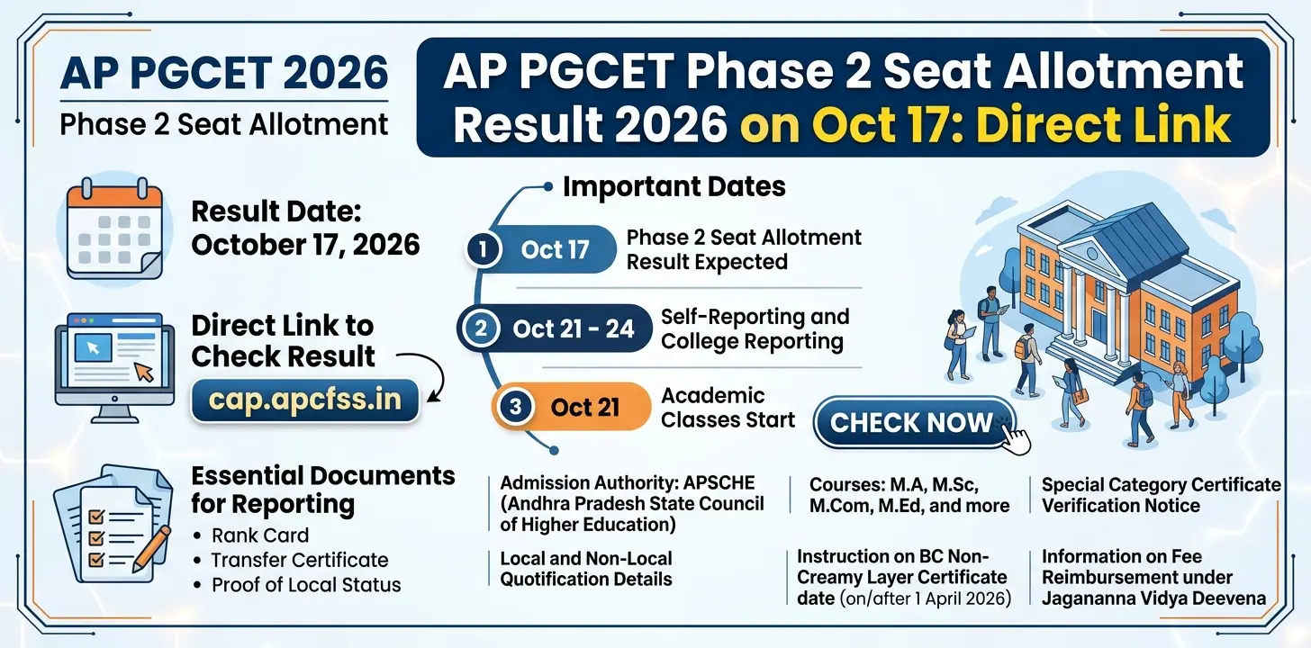 AP PGCET Phase 2 Seat Allotment Result 2026 on Oct 17: Direct Link 1 AP PGCET Phase 2 Seat Allotment Result 2026 on Oct 17 Direct Link