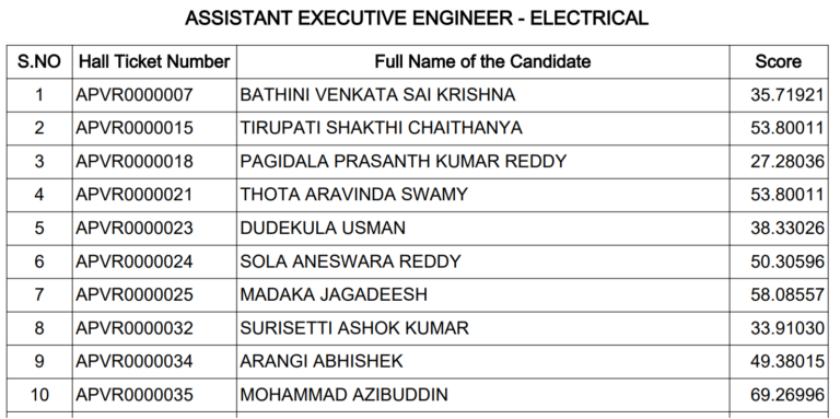 AP Vidyut Result 2026 Out, Download Andhra Pradesh Power Utilities AEE Score PDF 12 AP Vidyut Result 2026 Out, Download Andhra Pradesh Power Utilities AEE Score PDF