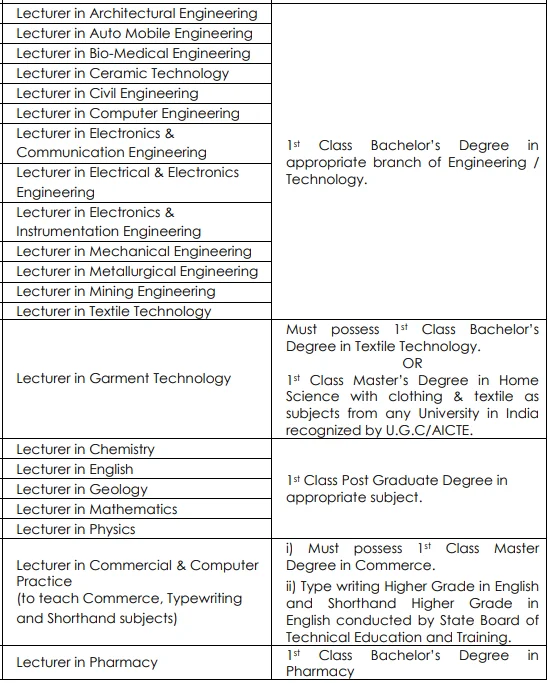 एपीपीएससी- व्याख्याता- भर्ती- 2024- शैक्षणिक- योग्यता