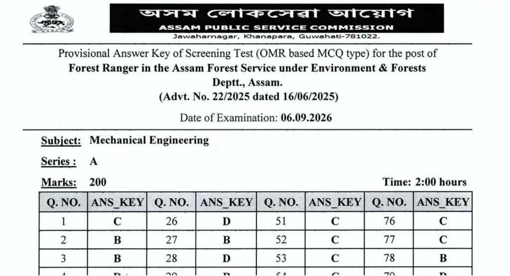APSC Forest Ranger Answer Key 2026 Out at apsc.nic.in – Download Civil, Mechanical & Chemical Engineering PDF 1 APSC Forest Ranger Answer Key 2026 Out at apsc.nic.in – Download Civil, Mechanical & Chemical Engineering PDF