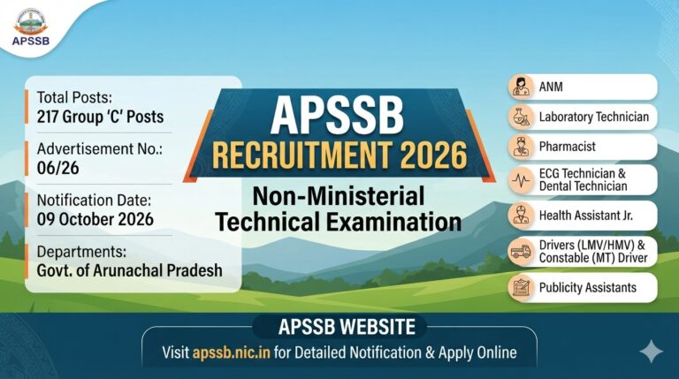 APSSB Technical Recruitment 2026 Notification Out for 217 Posts, Apply Online from 21 October at apssb.nic.in 8 APSSB Non-Ministerial Technical Recruitment 2026 Notification Out for 217 Posts, Apply Online from 21 October at apssb.nic.in