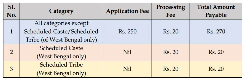 Application Fees for WB Police SI Recruitment 2024