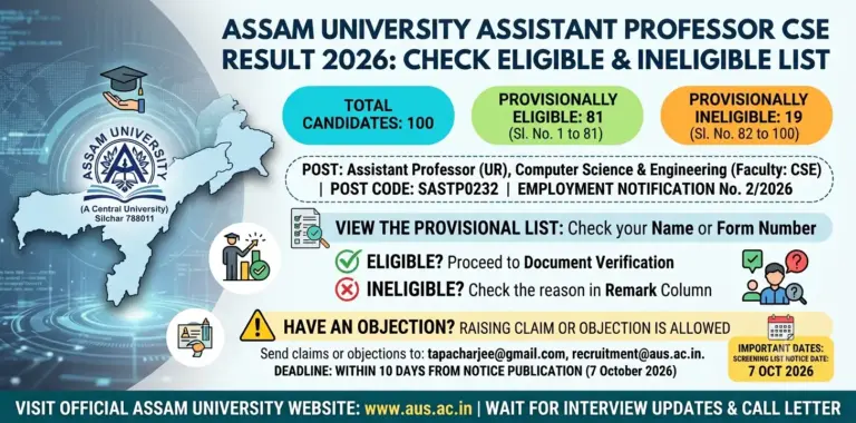 Assam University Assistant Professor CSE Result 2026: Check Eligible & Ineligible List 6 Assam University Assistant Professor CSE Result 2026 Check Eligible & Ineligible List
