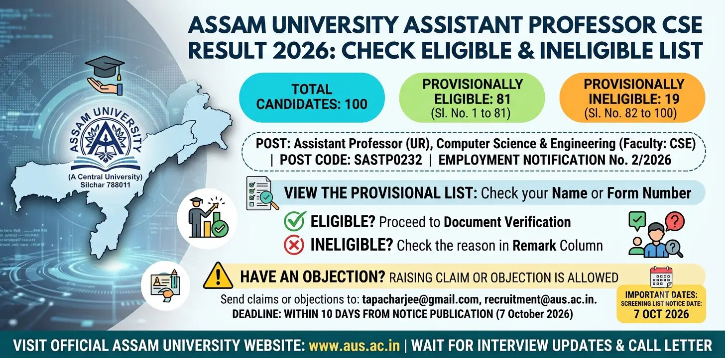 Assam University Assistant Professor CSE Result 2026: Check Eligible & Ineligible List 1 Assam University Assistant Professor CSE Result 2026 Check Eligible & Ineligible List
