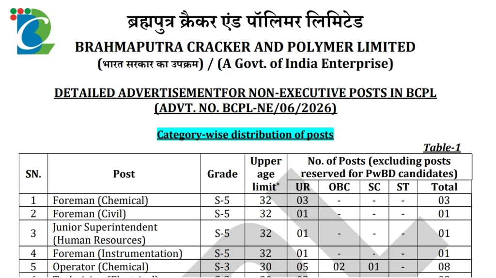 BCPL Non Executive Recruitment 2026 Notification Out, Apply Online For Operator, Foreman & More Vacancies 1 BCPL Non Executive Recruitment 2026 Notification Out, Apply Online For Operator, Foreman & More Vacancies