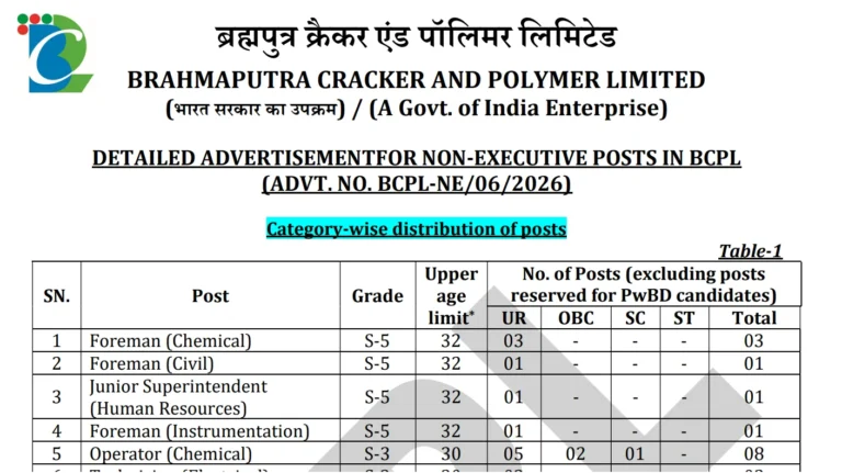 BCPL Non Executive Recruitment 2026 Notification Out, Apply Online For Operator, Foreman & More Vacancies 29 BCPL Non Executive Recruitment 2026 Notification Out, Apply Online For Operator, Foreman & More Vacancies