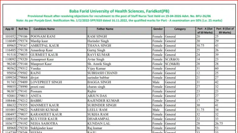 BFUHS Staff Nurse Result 2026 OUT at bfuhs.ac.in, Download Merit List PDF Link Active 10 BFUHS Staff Nurse Result 2026