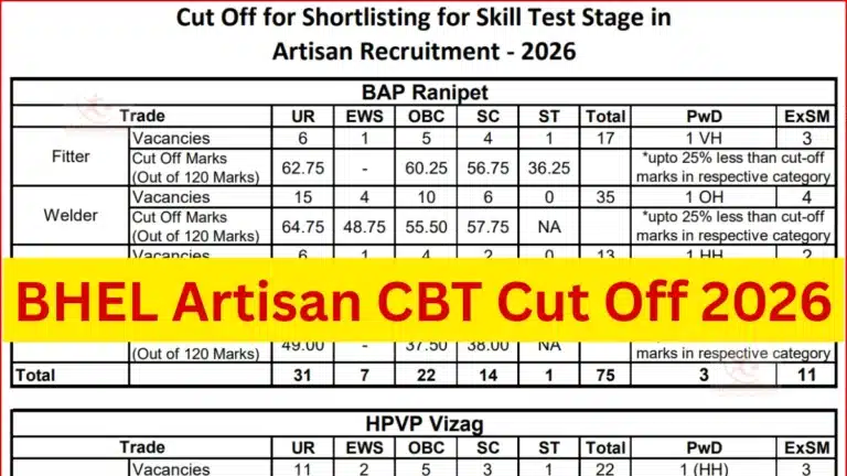 BHEL Artisan Cut Off 2026