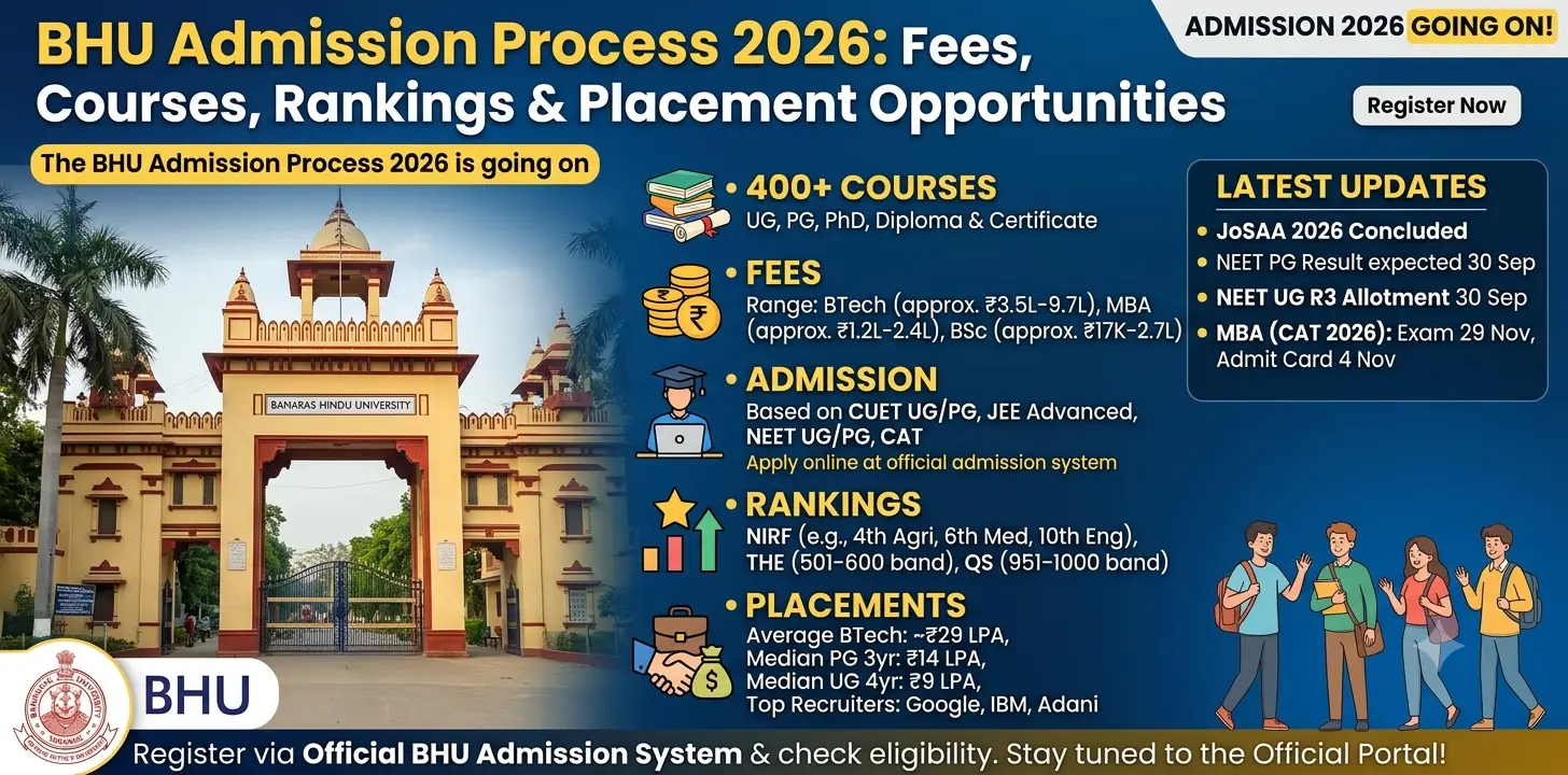 BHU Admission Process 2026: Fees, Courses, Rankings & Placement Opportunities 1 BHU Admission Process 2026 Fees, Courses, Rankings & Placement Opportunities