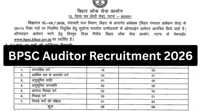 BPSC Auditor Vacancy 2026: 102 Vacancies Announced in Panchayati Raj Department 39 BPSC Auditor Recruitment 2026