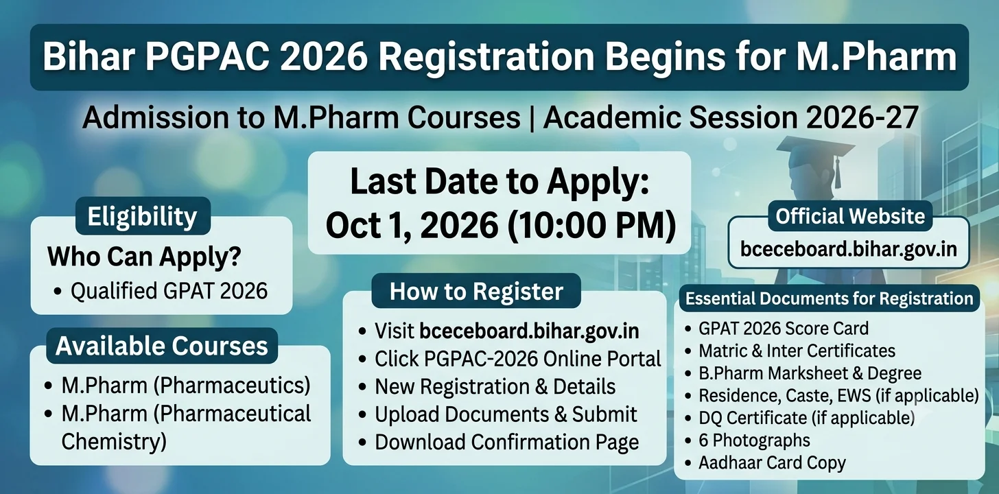 Bihar PGPAC 2026 Registration Begins for M.Pharm, Apply by Oct 1 1 Bihar PGPAC 2026 Registration Begins for M.Pharm
