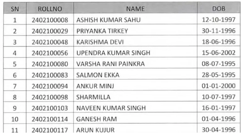 CGPSC SI Prelims Result 2026 Out, Download Subedar, Sub Inspector & Platoon Commander Merit List PDF 5 CGPSC SI Prelims Result 2026 Out, Download Subedar, Sub Inspector & Platoon Commander Merit List PDF