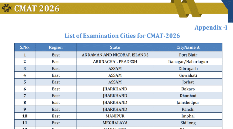 CMAT 2026 Exam Centre List Released – Check Exam Dates and Region Wise Details 34 CMAT 2026 Exam Centre List Released – Check Exam Dates and Region Wise Details
