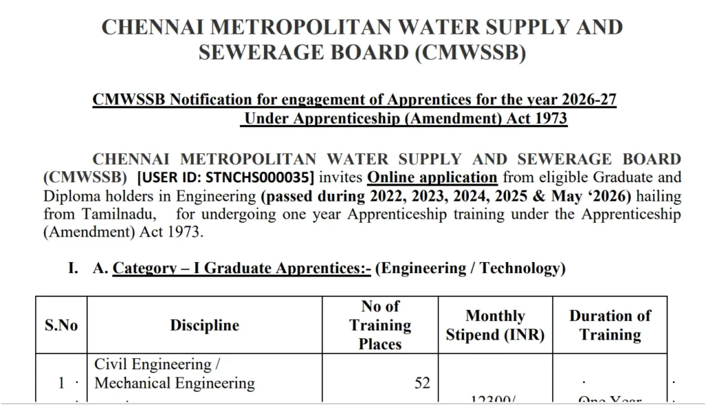 CMWSSB Apprentice Recruitment 2026 Notification Out, Apply Online For 108 Vacancies 1 CMWSSB Apprentice Recruitment 2026 Notification Out, Apply Online For 108 Vacancies