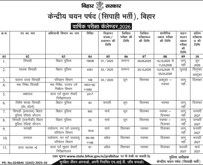 CSBC Bihar Police Exam Calendar 2026 Out, Check Exam Schedule PDF 40 CSBC Bihar Police Exam Calendar 2026