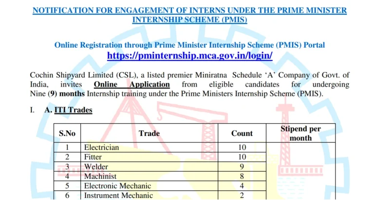 CSL Prime Minister Internship Scheme (PMIS) 2026 Notification Out for 227 Posts, Check Details Here 12 CSL Prime Minister Internship Scheme (PMIS) 2026 Notification Out for 227 Posts, Check Details Here