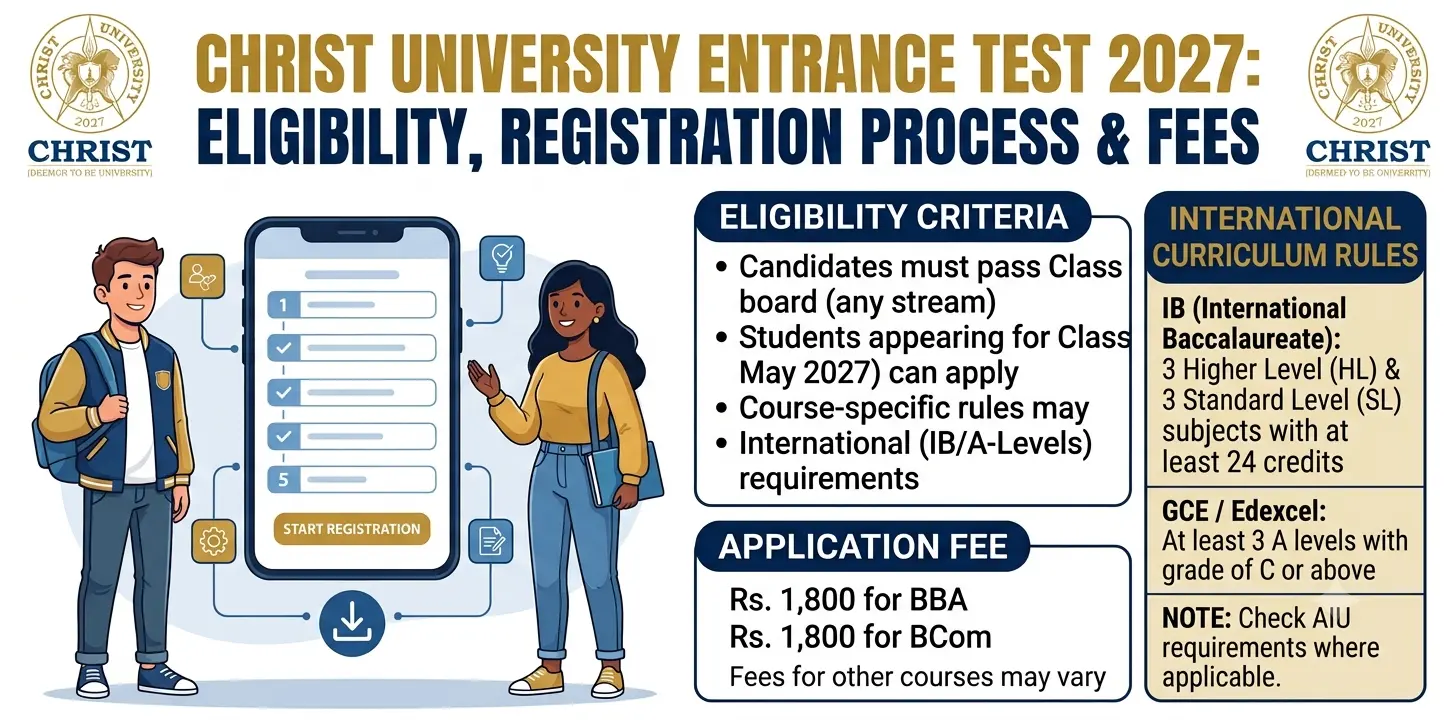 Christ University Entrance Test 2027: Eligibility, Registration Process & Fees 1 Christ University Entrance Test 2027 Eligibility, Registration Process & Fees
