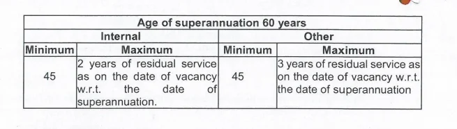 DOT Recruitment 2024 Age Limit