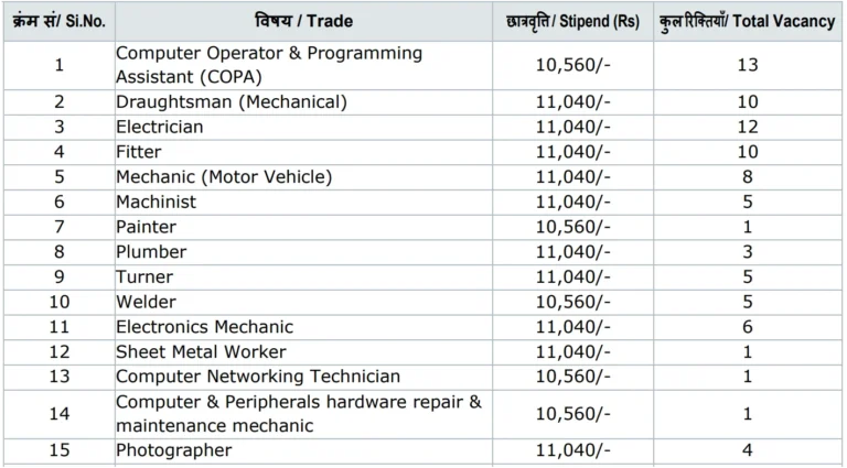 DRDO CVRDE Apprentice Recruitment 2026: Notification Out for 93 Posts, Walk-in Interview from September 8 19 DRDO CVRDE Apprentice Recruitment 2026