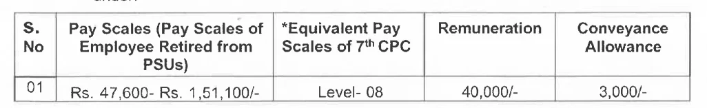 DRDO Recruitment 2024 Pay Scale