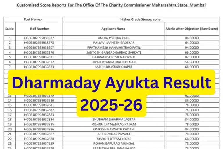 Dharmaday Ayukta Result 2025-26 Out @charity.maharashtra.gov.in, Check Scorecard & Shortlisted Candidates PDF 30 Dharmaday Ayukta Result 2025-26 Out