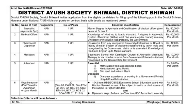 District AYUSH Society Bhiwani Recruitment 2026 Notification OUT: Apply Offline Starts, Eligibility & Official PDF 7 District AYUSH Society Bhiwani Recruitment 2026