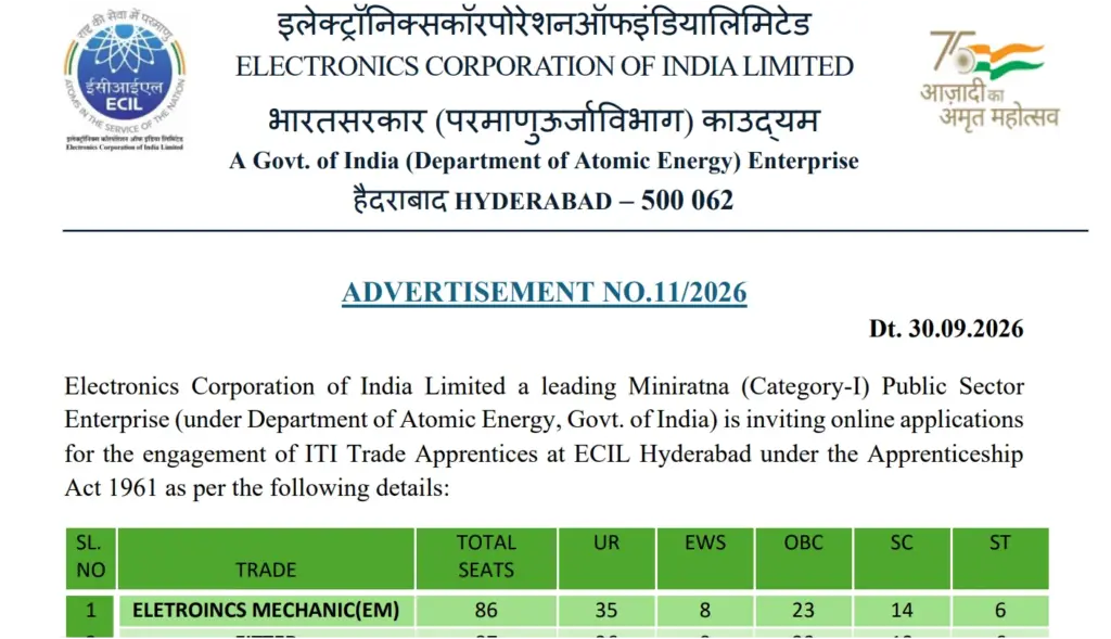 ECIL ITI Trade Apprentice Recruitment 2026 Notification Out for 310 Vacancies 1 ECIL ITI Trade Apprentice Recruitment 2026 Notification Out for 310 Vacancies
