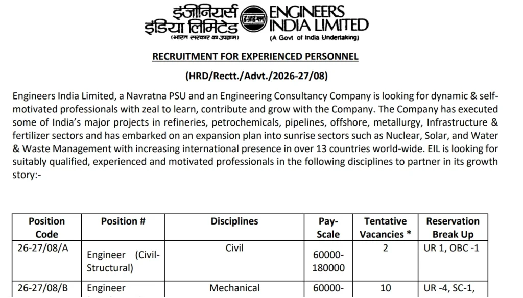 EIL Recruitment 2026 for 58 Engineer, Dy Manager and Other Posts | Notification Out | Apply Online 1 EIL Recruitment 2026 for 58 Engineer, Dy Manager and Other Posts Notification Out Apply Online