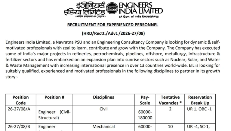 EIL Recruitment 2026 for 58 Engineer, Dy Manager and Other Posts | Notification Out | Apply Online 36 EIL Recruitment 2026 for 58 Engineer, Dy Manager and Other Posts Notification Out Apply Online