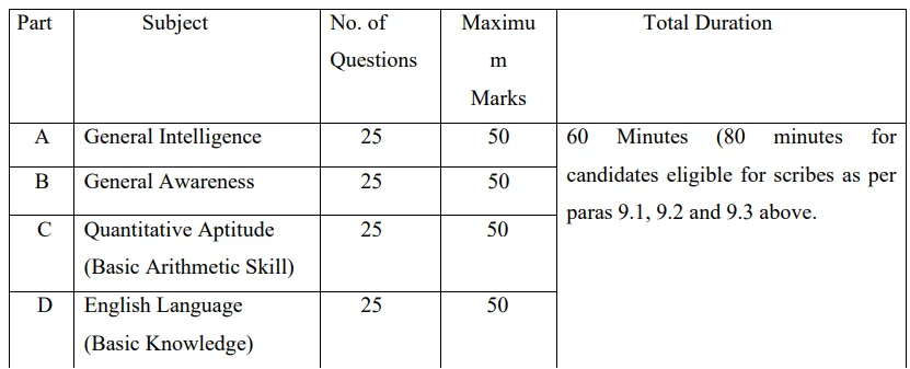 Exam Pattern for Staff Selection Commission Recruitment 2024