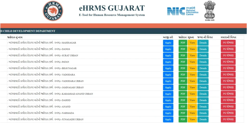 Gujarat Anganwadi Recruitment 2026 Notification Out For 6843 Vacancies, Apply Online 1 Gujarat Anganwadi Recruitment 2026