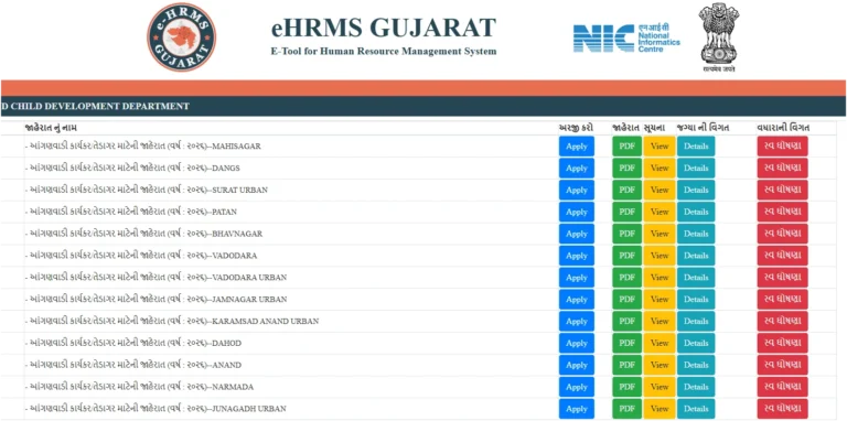 Gujarat Anganwadi Recruitment 2026 Notification Out For 6843 Vacancies, Apply Online 10 Gujarat Anganwadi Recruitment 2026