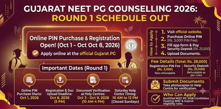 Gujarat NEET PG Counselling 2026: Round 1 Schedule Out & Registration Process 4 Gujarat NEET PG Counselling 2026 Round 1 Schedule Out & Registration Process