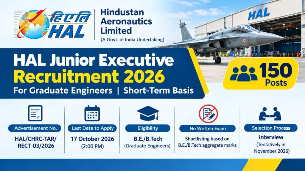 HAL Junior Executive Recruitment 2026 Notification OUT for 150 Posts, Apply Online at hal-india.co.in 1 HAL Junior Executive Recruitment 2026 Notification OUT for 150 Posts, Apply Online at hal-india.co.in