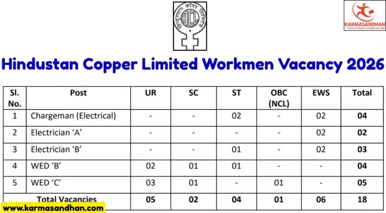 HCL Workmen Vacancy 2026 Notification Out, Apply Online Start at hindustancopper.com 8 HCL Workmen Vacancy 2026 Notification Out for Posts at hindustancopper.com