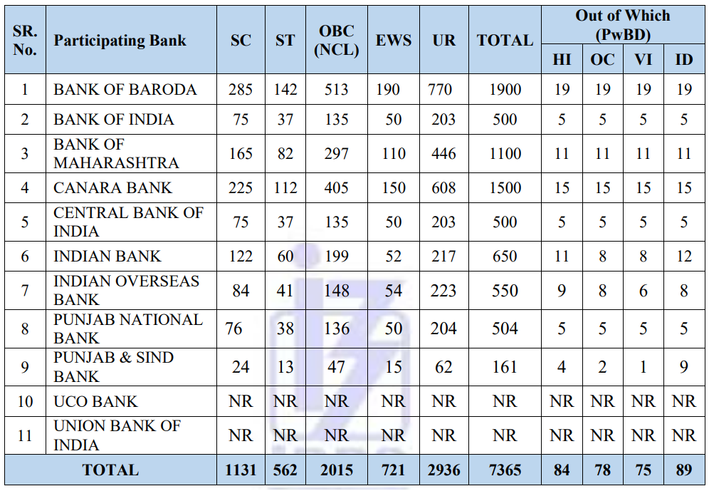 IBPS PO Prelims Admit Card 2026 Out, Preliminary Examination Hall Ticket Link Active, Exam Date Out 1 IBPS PO 2026 Vacancy Details (Bank-Wise, Official)