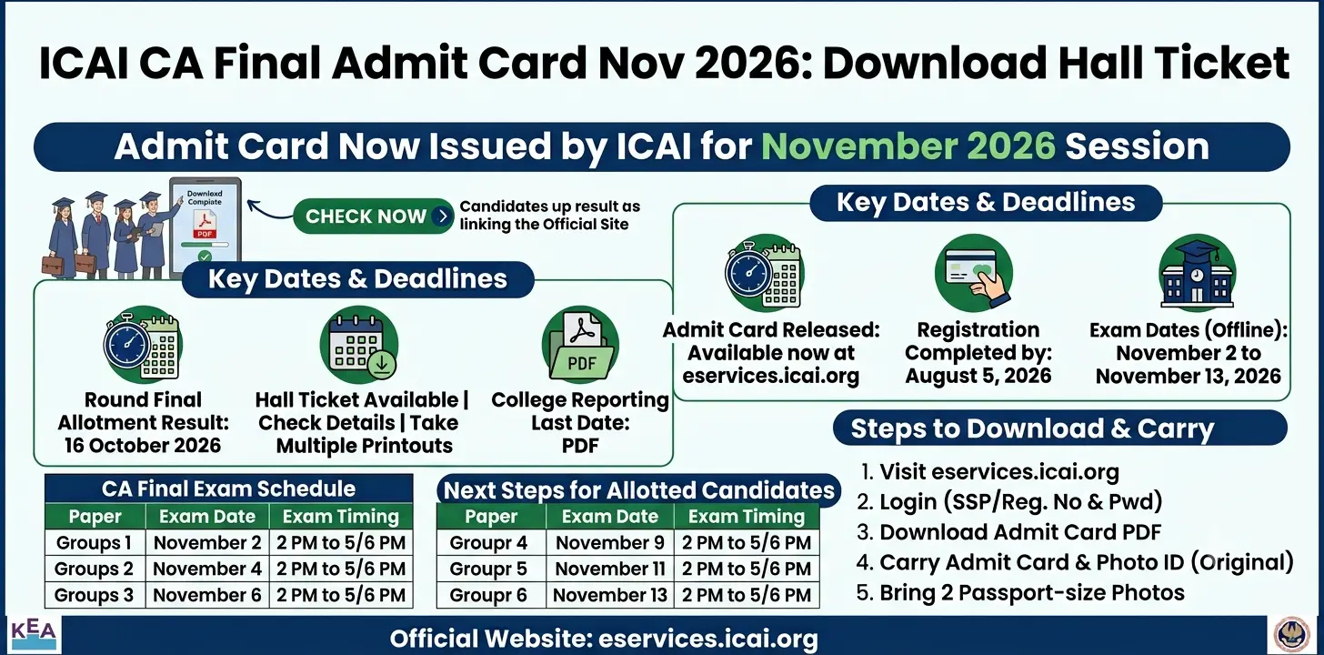 ICAI CA Final Admit Card Nov 2026: Download Hall Ticket 1 ICAI CA Final Admit Card Nov 2026 Download Hall Ticket